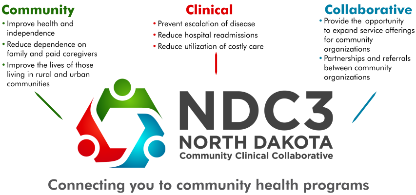 Connecting you to community health programs